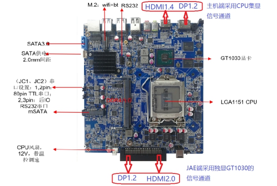 工控机产品性能方面和优势有哪些呢！